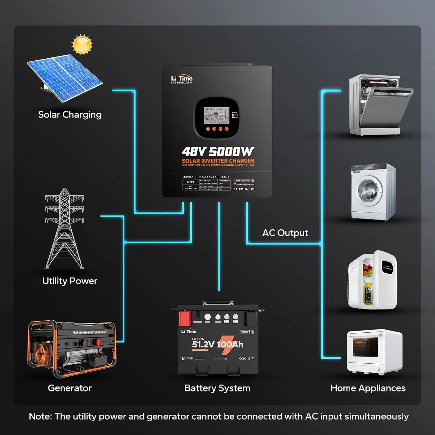 Onduleur LiTime 5000W à onde s - Parallel Solar Inverter 48V 5000W Mppt avis et prix