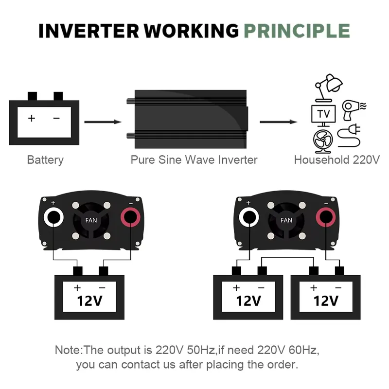 SMARAAD 5000W 12V 24V 48V DC v - Pure Sine Wave Inverter 5000W 48V 220V avis et prix