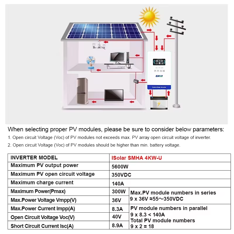Onduleur solaire hybride EASUN - Grid Tie Inverter Limiter 2000W avis et prix